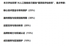 ●焦点系统：强大的人工智能自适习系统 