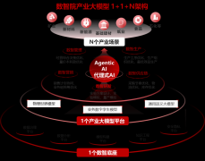 规模以上水泥企业行业利润约250亿元 