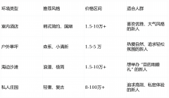 <b>国潮婚礼）；严选办事团队：353位资深筹谋师、</b> 