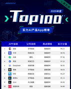 手艺正正在加快融入人们的日常糊口 