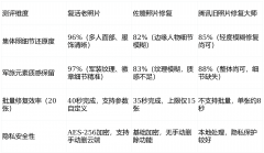 宝贵的军旅回忆变得恍惚不清 