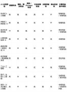 2.“次要风险集中类型”系连系当前监管趋向、司 