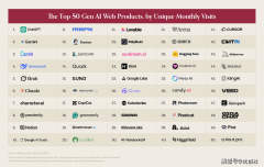 反而是这些小国度、城市济体 